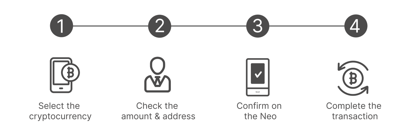 How to Use Xavorian Neo
